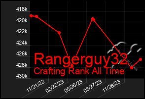 Total Graph of Rangerguy32