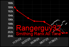 Total Graph of Rangerguy32