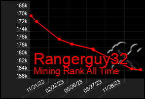 Total Graph of Rangerguy32