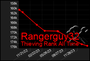 Total Graph of Rangerguy32