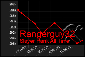 Total Graph of Rangerguy32