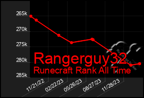 Total Graph of Rangerguy32