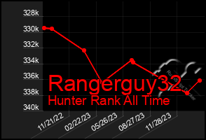 Total Graph of Rangerguy32