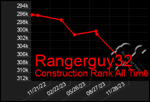 Total Graph of Rangerguy32