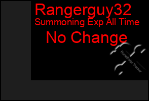 Total Graph of Rangerguy32