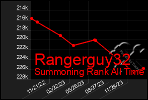 Total Graph of Rangerguy32