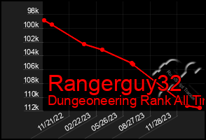 Total Graph of Rangerguy32