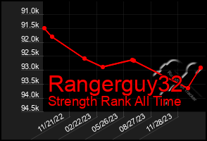 Total Graph of Rangerguy32