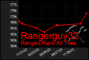 Total Graph of Rangerguy32