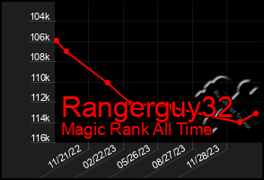 Total Graph of Rangerguy32