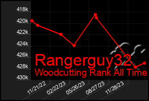 Total Graph of Rangerguy32