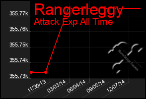 Total Graph of Rangerleggy