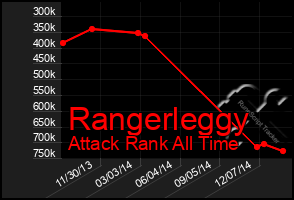 Total Graph of Rangerleggy