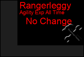 Total Graph of Rangerleggy