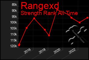 Total Graph of Rangexd