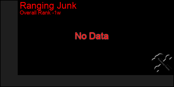 Last 7 Days Graph of Ranging Junk