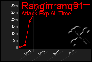 Total Graph of Ranginranq91