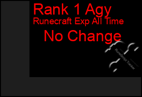 Total Graph of Rank 1 Agy