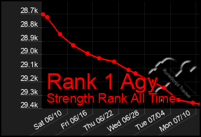 Total Graph of Rank 1 Agy