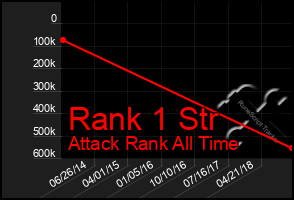 Total Graph of Rank 1 Str
