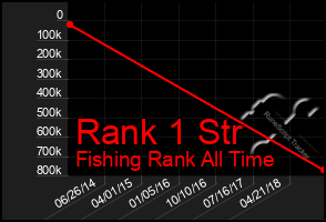 Total Graph of Rank 1 Str
