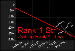 Total Graph of Rank 1 Str
