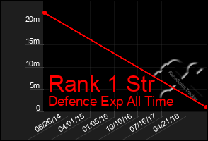 Total Graph of Rank 1 Str