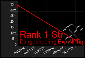 Total Graph of Rank 1 Str