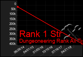 Total Graph of Rank 1 Str