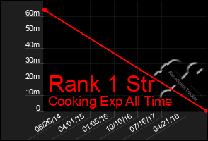 Total Graph of Rank 1 Str
