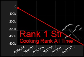 Total Graph of Rank 1 Str