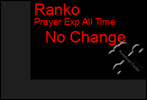 Total Graph of Ranko