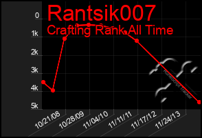 Total Graph of Rantsik007