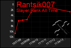 Total Graph of Rantsik007