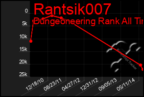 Total Graph of Rantsik007