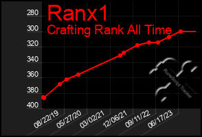 Total Graph of Ranx1