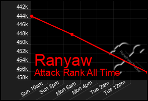 Total Graph of Ranyaw