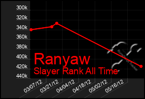 Total Graph of Ranyaw