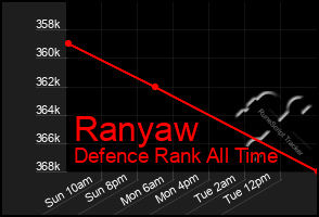 Total Graph of Ranyaw