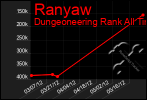 Total Graph of Ranyaw