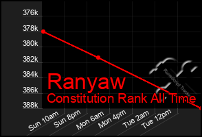 Total Graph of Ranyaw