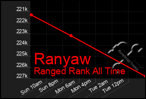 Total Graph of Ranyaw