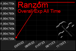 Total Graph of Ranzom