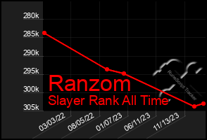 Total Graph of Ranzom