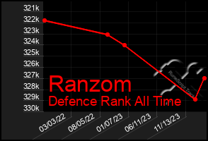 Total Graph of Ranzom