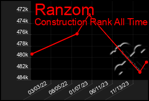 Total Graph of Ranzom