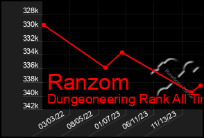 Total Graph of Ranzom