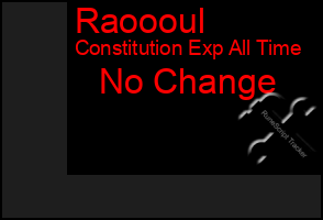 Total Graph of Raoooul