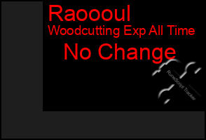 Total Graph of Raoooul