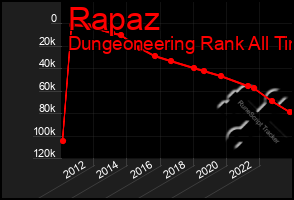 Total Graph of Rapaz